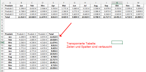Tabelle transponieren