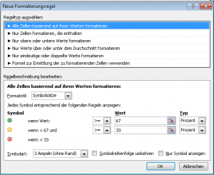 Prozentuale Verteilung